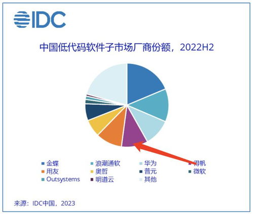 得帆信息入選信通院央國企數字化產業賦能圖譜，引領網絡與信息安全軟件開發