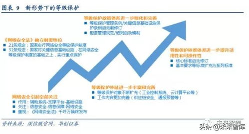 2018-2019年網(wǎng)絡(luò)安全行業(yè)深度報(bào)告 網(wǎng)絡(luò)與信息安全軟件開(kāi)發(fā)的機(jī)遇與挑戰(zhàn)