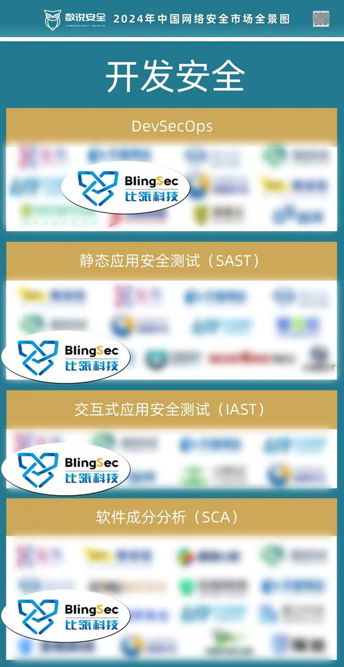 數說安全 網絡安全全景圖發布，比瓴科技領先覆蓋開發安全賽道
