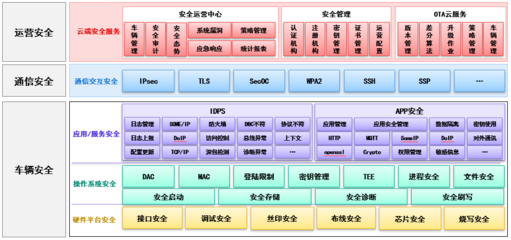 經緯恒潤 以網絡與信息安全軟件開發，護航智能網聯汽車安行之路