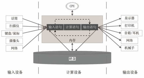 實(shí)時(shí)輸入輸出的定義及其在網(wǎng)絡(luò)與信息安全軟件開(kāi)發(fā)中的應(yīng)用