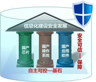國(guó)務(wù)院政策東風(fēng)勁吹，軟件、信創(chuàng)賽道迎發(fā)展新機(jī)遇，網(wǎng)絡(luò)與信息安全軟件開(kāi)發(fā)成焦點(diǎn)